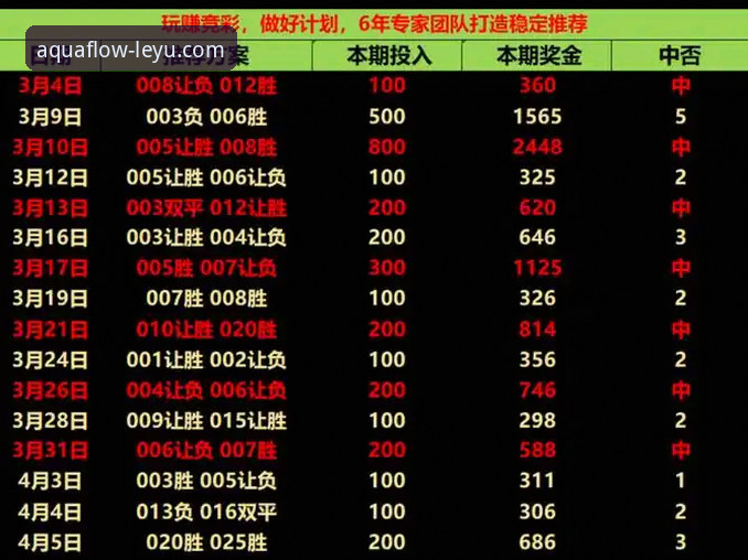 资深用户郑涛分享：从乐鱼体育平台洞察民主刚果绝杀背后的竞彩价值