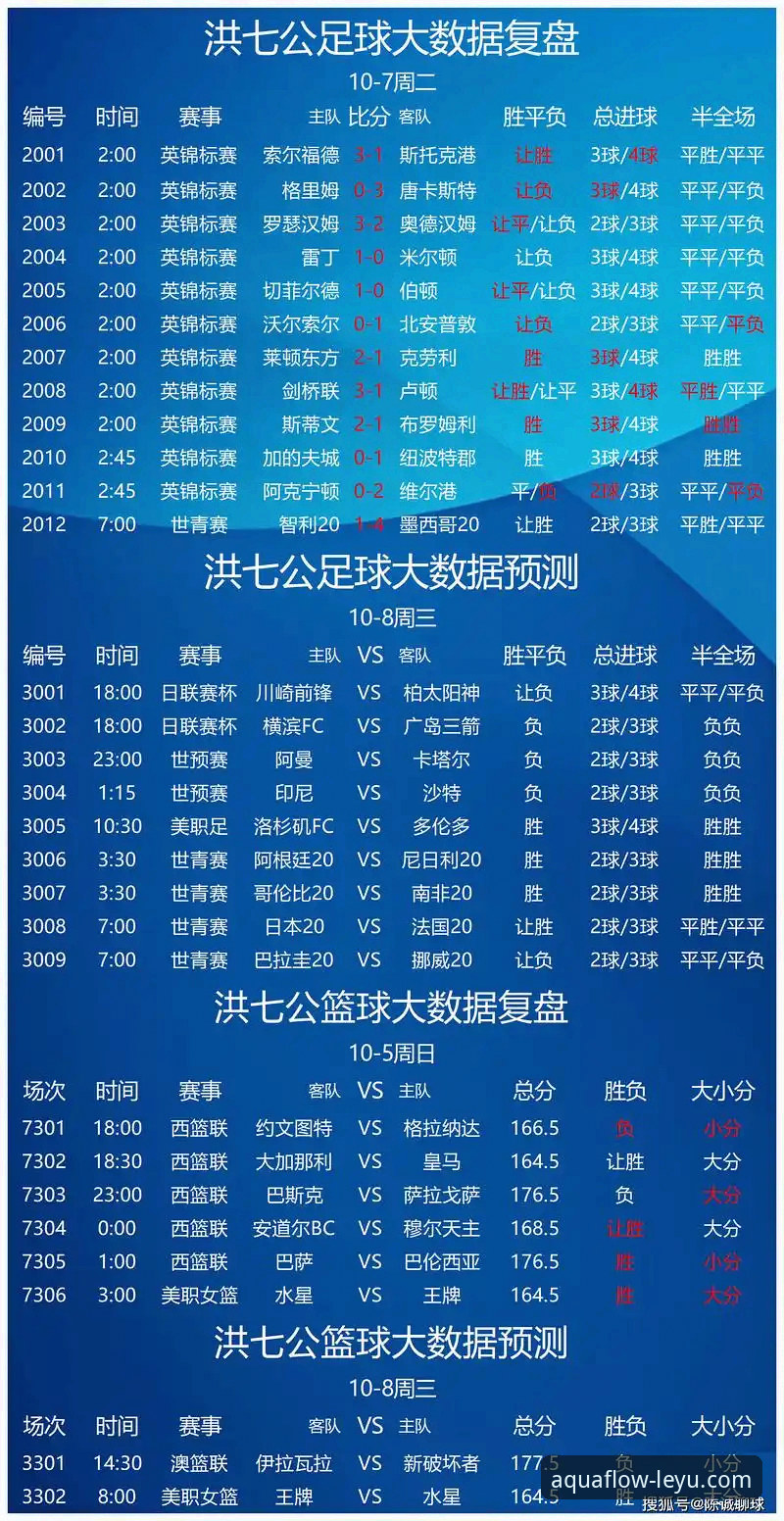 乐鱼体育比分直播 乐鱼体育比分直播详解:从观赛体验到竞彩决策的全面升级